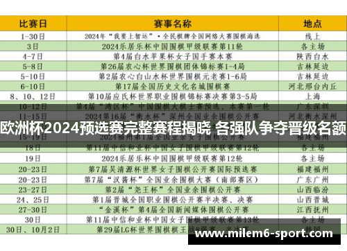 欧洲杯2024预选赛完整赛程揭晓 各强队争夺晋级名额